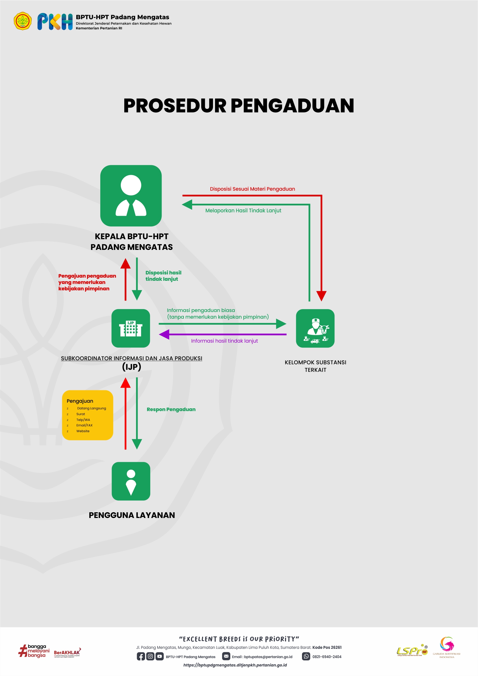 Prosedur Pengaduan