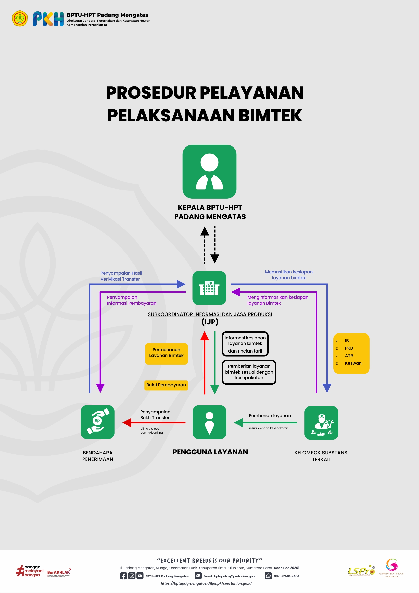 Prosedur Pelayanan Pelaksaan Bimtek