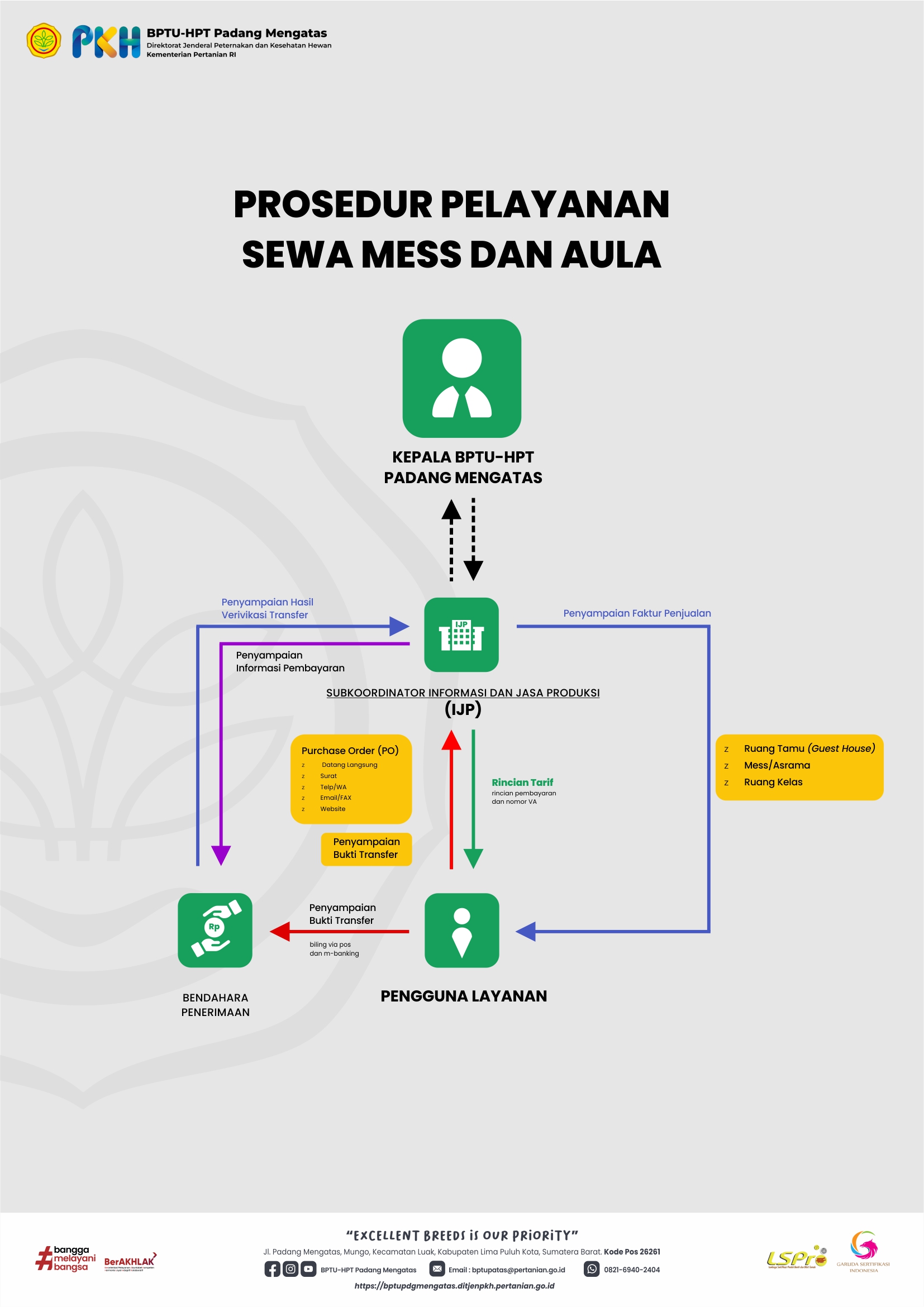 Prosedur Pelayanan Sewa Mess